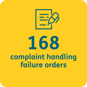 168 complaint handling failure orders