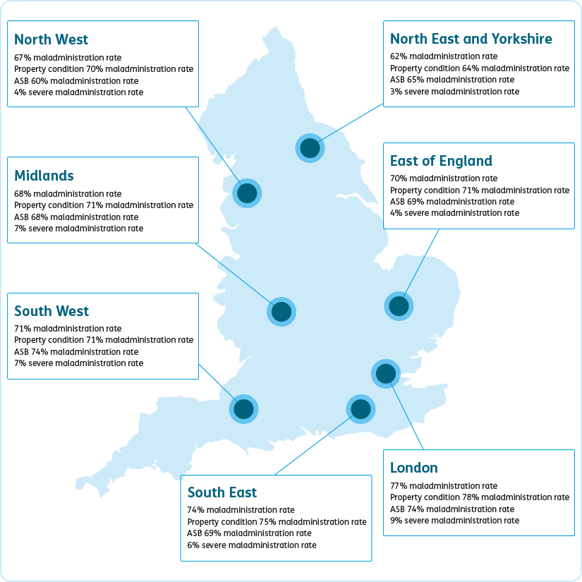 Map of UK showing regional maladministration rates